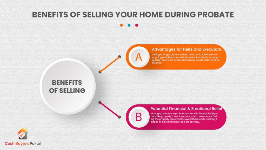 selling a house during probate