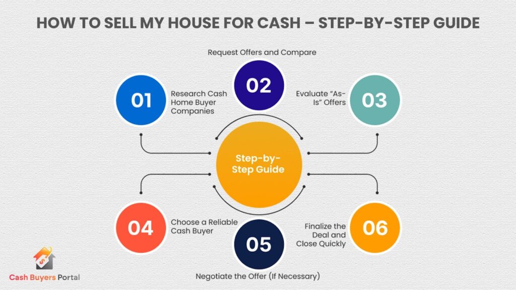 Sell My House for Cash