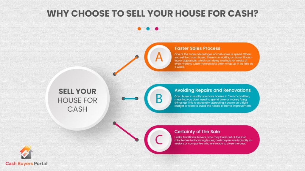 Sell Your House for Cash